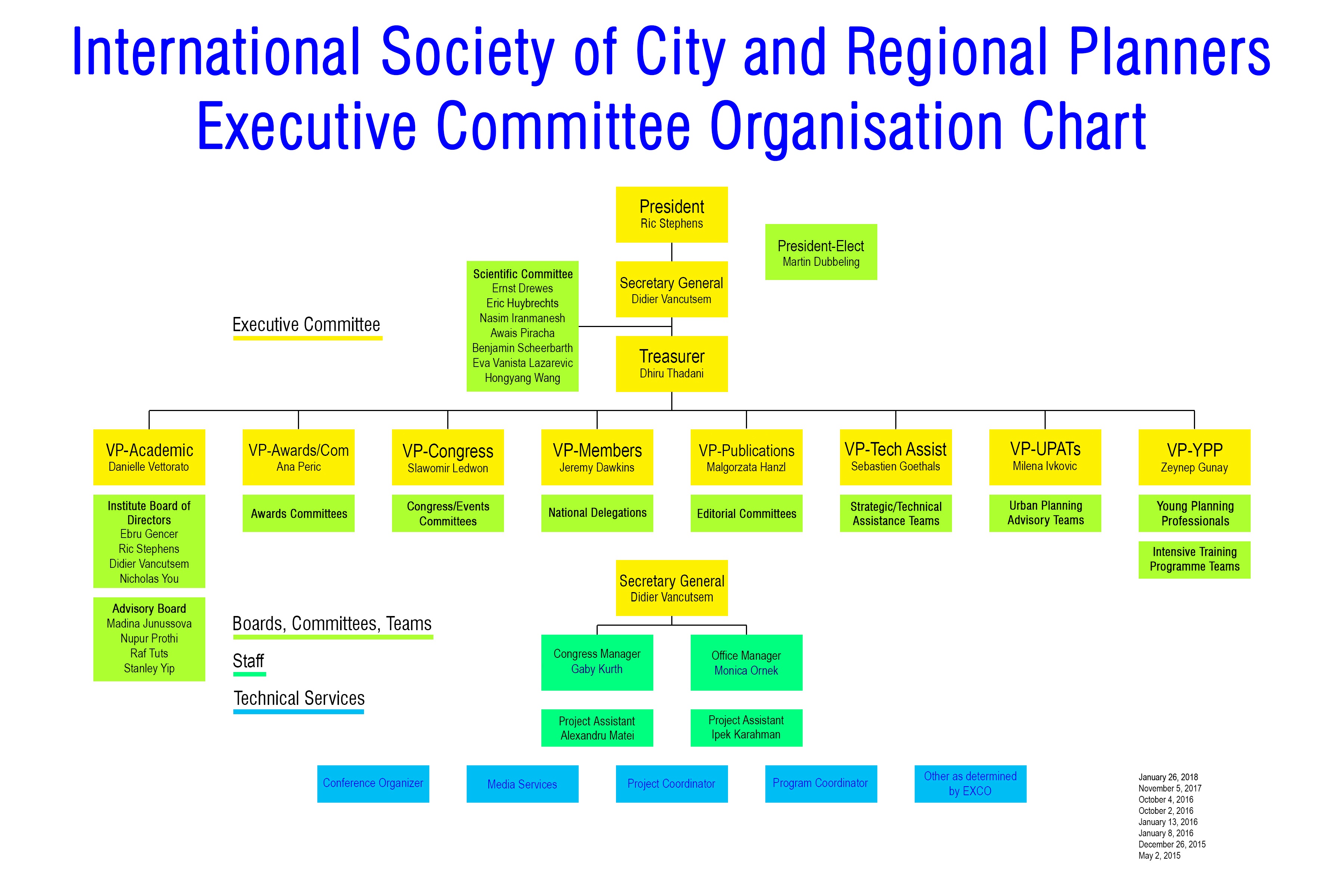 Gallery of organizational chart event planning empresa banquet png ...